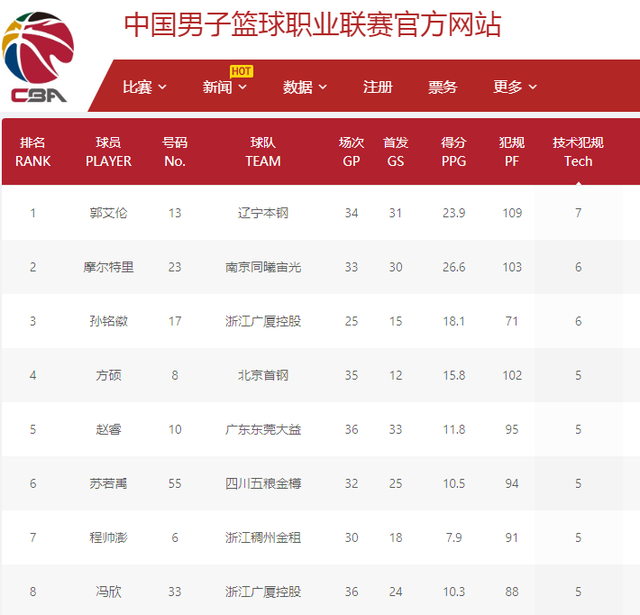 动的理解和