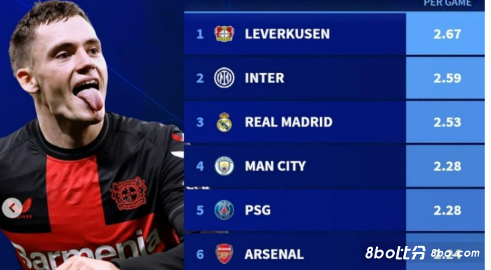 泽马继续展 泽马继续展