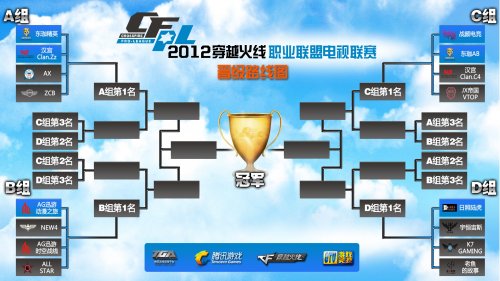 而每届的 而每届的