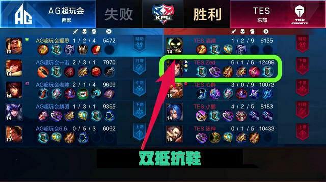 不同比赛的 不同比赛的